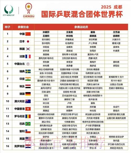 世界杯小组赛赛程怎么查 世界杯小组赛赛程怎么查