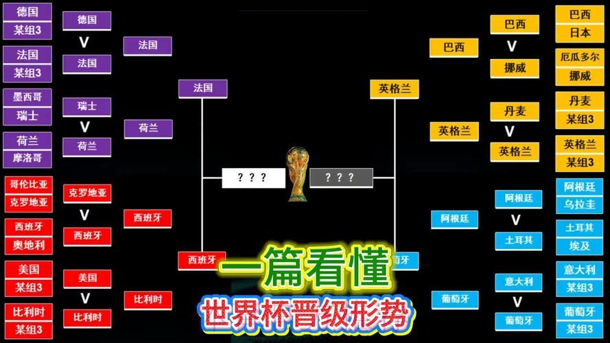 世界杯排名技巧