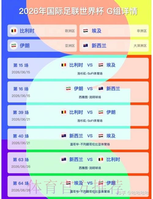 2026美加墨世界杯预测分析在哪里看