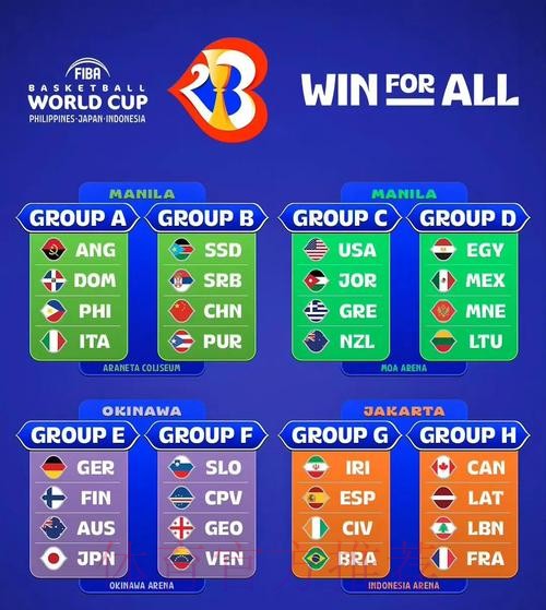 2023世界杯热门下注策略与最佳推荐